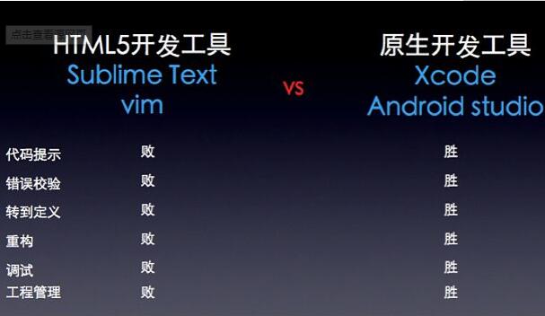 APP軟件開(kāi)發(fā)公司的四種APP開(kāi)發(fā)方法，讀完后不再被騙