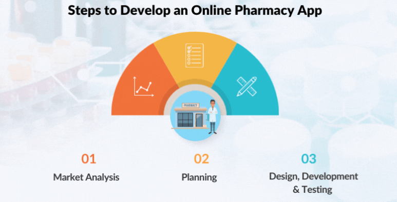 在線藥房app開發(fā)