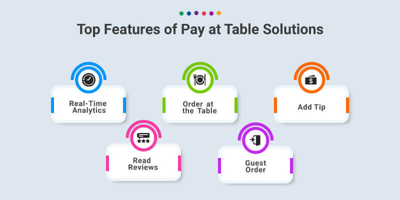 成功的移動APP開發