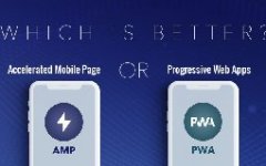 手機網站開發加速頁面有什么好處？