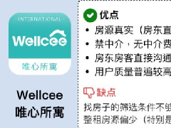 租房子app哪個(gè)好？